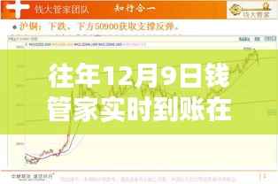 往年12月9日钱管家实时到账查询攻略，账务动态轻松掌握