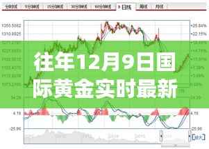 往年12月9日国际黄金市场风云再起，最新实时行情解析与洞察报告