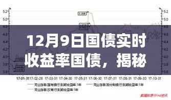 揭秘，12月9日国债实时收益率及市场动态投资策略解析