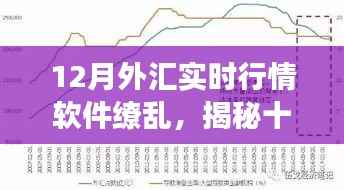 揭秘十二月外汇市场波动之谜,实时行情软件的混沌与解析