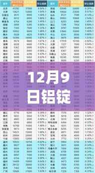 揭秘铝锭市场波动,12月9日铝锭实时价格查询最新网络动态
