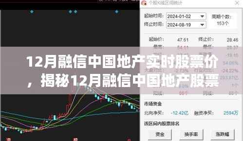 揭秘融信中国地产股票走势,最新实时价格与市场洞察分析(附最新市场洞察)