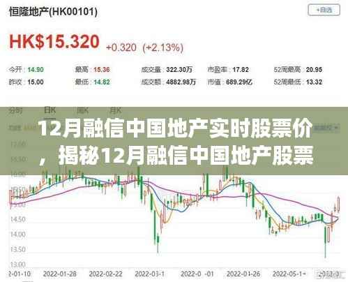 揭秘融信中国地产股票走势,最新实时价格与市场洞察分析(附最新市场洞察)