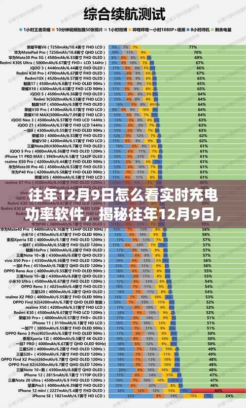 揭秘,如何精准掌握往年12月9日充电功率软件的实时动态查看指南