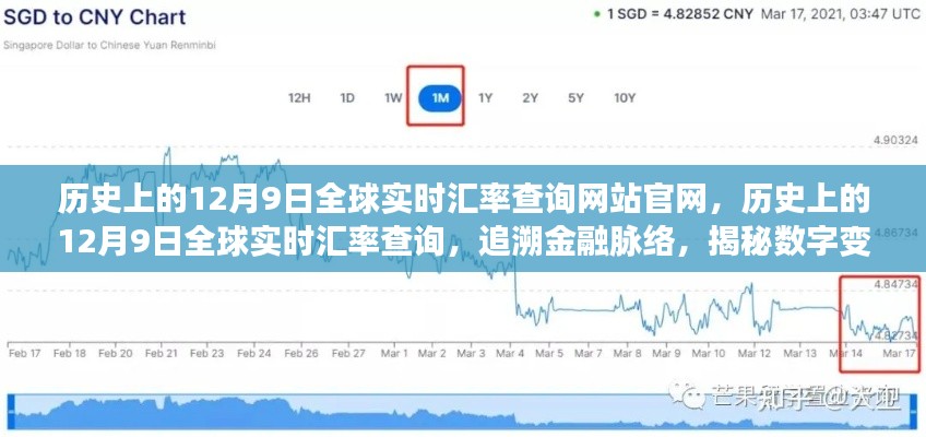 揭秘历史上的全球实时汇率查询官网，金融脉络与数字变迁之旅的追溯之旅（12月9日）