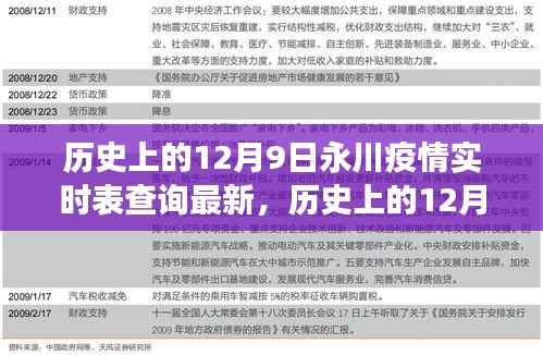 历史上的12月9日永川疫情最新进展与实时数据报告分析