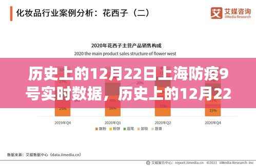 历史上的12月22日上海防疫9号实时数据深度解析，揭示背后的故事与进展历程