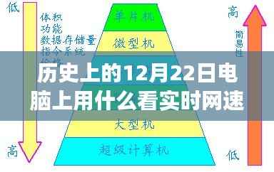 电脑实时网速观测之旅,历史上的12月22日回顾与观测方法