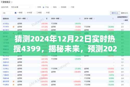 揭秘未来热搜趋势,预测2024年12月22日4399热门话题上榜揭秘