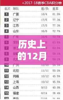 韩国新型肺炎实时状况分析，历史上的12月22日回顾与实时状况探讨