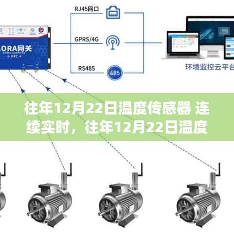 深度解析,往年12月22日温度传感器连续实时监控技术及应用