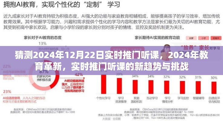 2024年教育革新趋势，实时推门听课的新挑战与未来展望