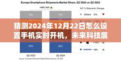 揭秘未来科技，如何设置手机在特定日期实时开机（展望至2024年12月22日）