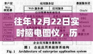 冬至时刻的实时脑电图仪技术革新与临床应用洞察