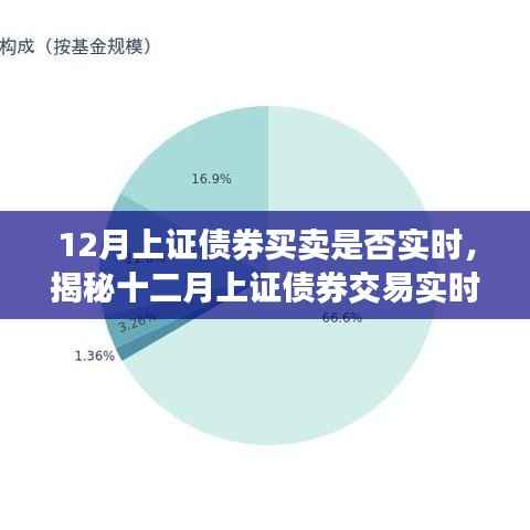揭秘十二月上证债券交易实时性,买卖决策的关键洞察与操作指南