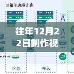 历年12月22日回顾，实时视频传输软件的革新历程与未来展望