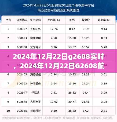 探索未来航空之旅,2024年12月22日G2608航班实时动态