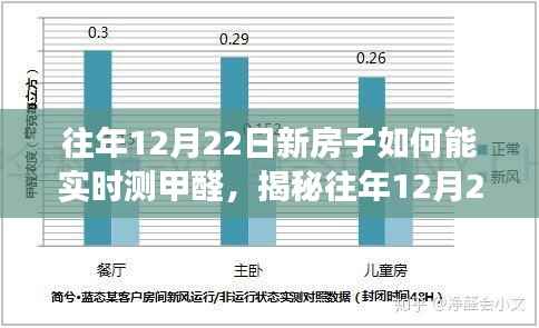揭秘往年12月22日新居甲醛实时检测秘籍，打造健康家居的科技手段揭秘！