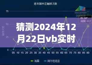 独家揭秘，预测VB实时波形源码下载趋势与前沿技术洞察——2024年12月22日源码下载展望与洞察分析