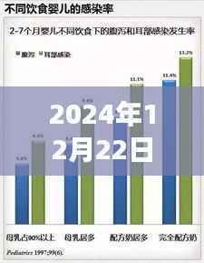 新手爸妈必备技能，智能宝宝实时测温计使用指南（适用于2024年）