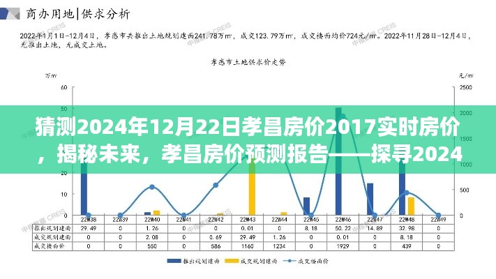 孝昌房价预测报告，探寻未来走向与动态分析，揭秘孝昌房地产市场走向与房价预测至2024年展望