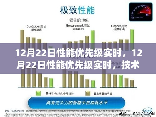 技术革新引领效率巅峰挑战，12月22日性能优先级实时重塑