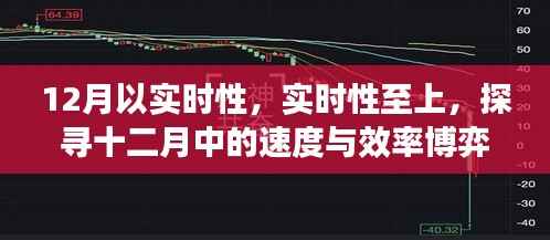 探寻十二月速度与效率的博弈，实时性至上