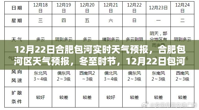 合肥包河天气预报，冬至时节包河实时天气与生活建议