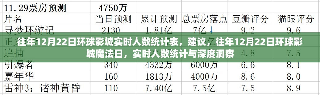 往年12月22日环球影城魔法日，实时人数统计深度洞察与游玩建议