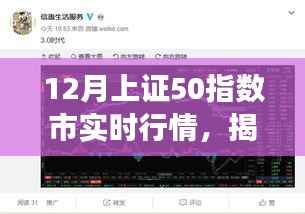 揭秘12月上证50指数实时行情,洞悉市场走势,把握投资先机。