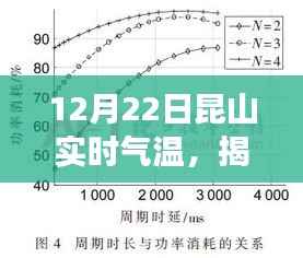 揭秘昆山冬至日实时气温背后的故事与数据解析