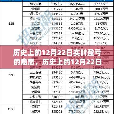 揭秘历史上的12月22日实时盈亏背后的故事与意义