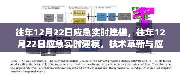技术革新与应对策略交汇点，往年12月22日应急实时建模探讨