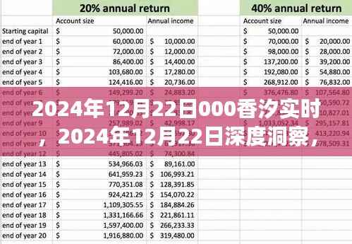 香汐实时现象下的数字化未来展望，深度洞察与趋势预测