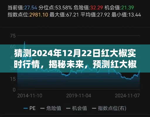 揭秘未来红大椒行情走向,预测红大椒在2024年12月22日的实时行情分析。