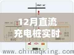 揭秘十二月直流充电桩实时电压监控,智能系统的应用与优势