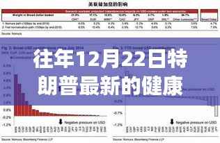 揭秘特朗普冬至日的健康最新动态,历年健康消息回顾