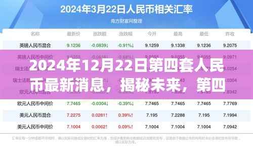 揭秘未来，第四套人民币在2024年的崭新动态与深度解读的最新消息