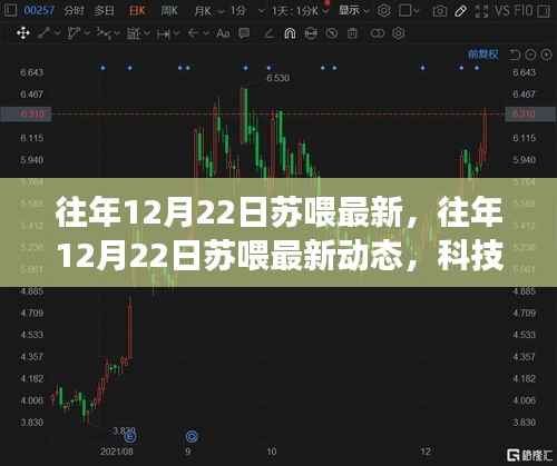 科技与文化的融合之旅，往年12月22日苏喂最新动态揭秘