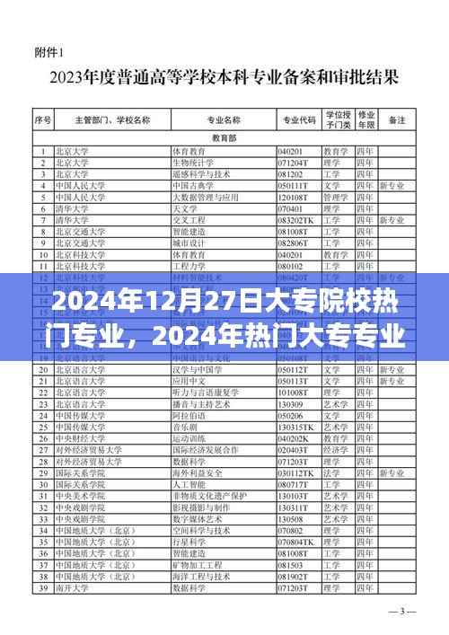 2024年热门大专专业展望,未来趋势、就业前景分析与选择指南