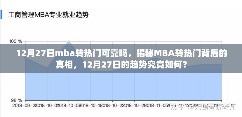 揭秘MBA转热门背后的真相，趋势分析与前景展望（针对12月27日）