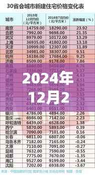 井蛙之见 第5页