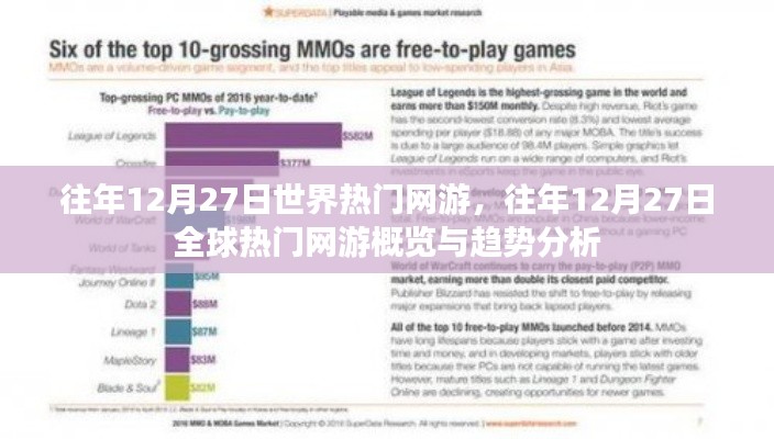 全球热门网游概览与趋势分析,历年12月27日的回顾与展望