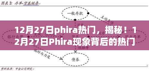 揭秘,Phira现象背后的热门秘密(12月27日)