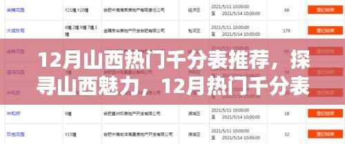 探寻山西魅力，12月热门千分表精选推荐