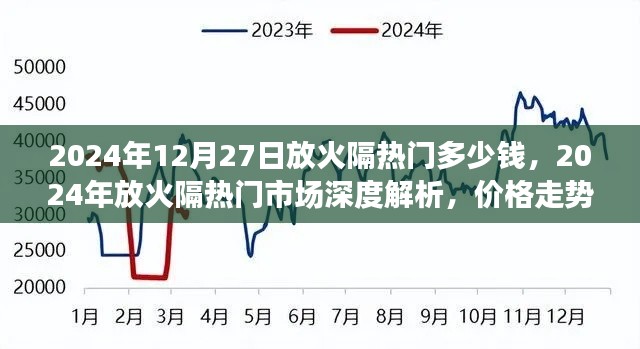 2024年放火隔热门市场深度解析,价格走势、未来预测及成本估算