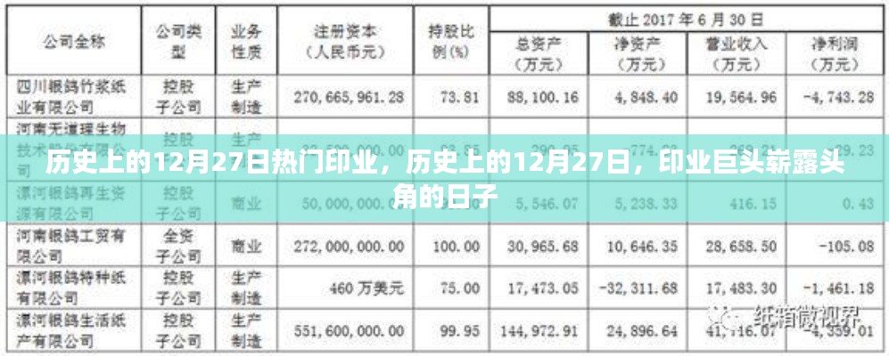 历史上的印业巨头崭露头角日，聚焦十二月二十七日印业盛事