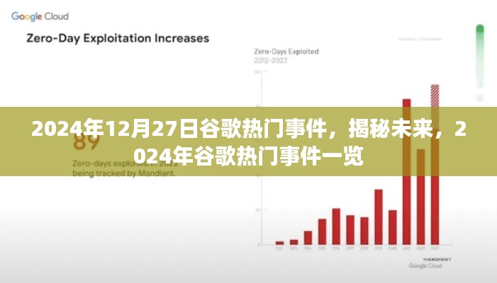 揭秘未来，2024年谷歌热门事件概览