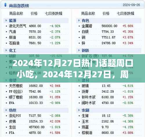 2024年12月27日周口小吃盛宴,热门话题下的美食之旅