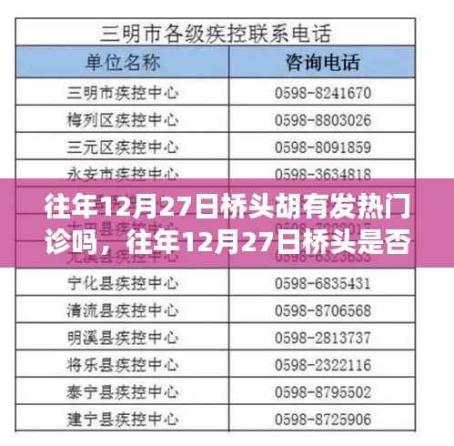 往年12月27日桥头胡发热门诊历史追溯与健康前沿关注